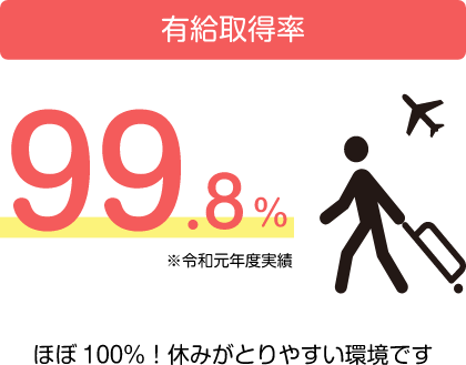 有給取得率