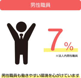 男性職員